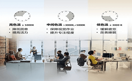 共話照明未來，這場(chǎng)論壇臺(tái)達(dá)說了什么