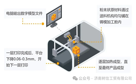 解鎖高精尖控制應用臺達方案助力3D打印穩(wěn)定、高質生產(chǎn)